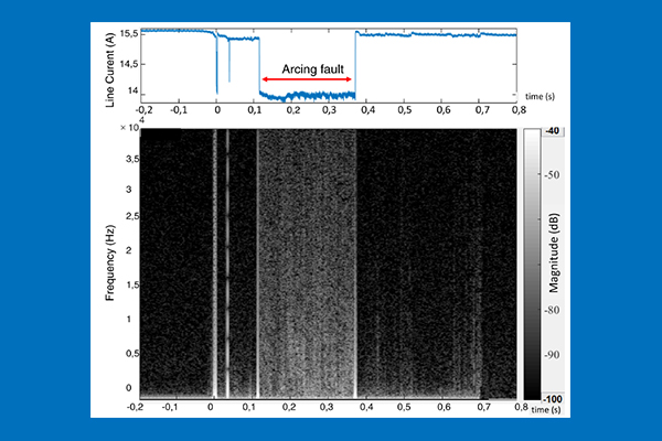 Légende de l'image : La figure représente l’évolution du courant électrique de ligne enregistré sans défaut dans le circuit et en présence d’un défaut d’arc. A cette signature est associé le spectrogramme (calculé par la STFT sur une fenêtre glissante du courant au cours du temps). L’arc électrique engendre un bruit caractéristique dans une bande particulière de fréquence.