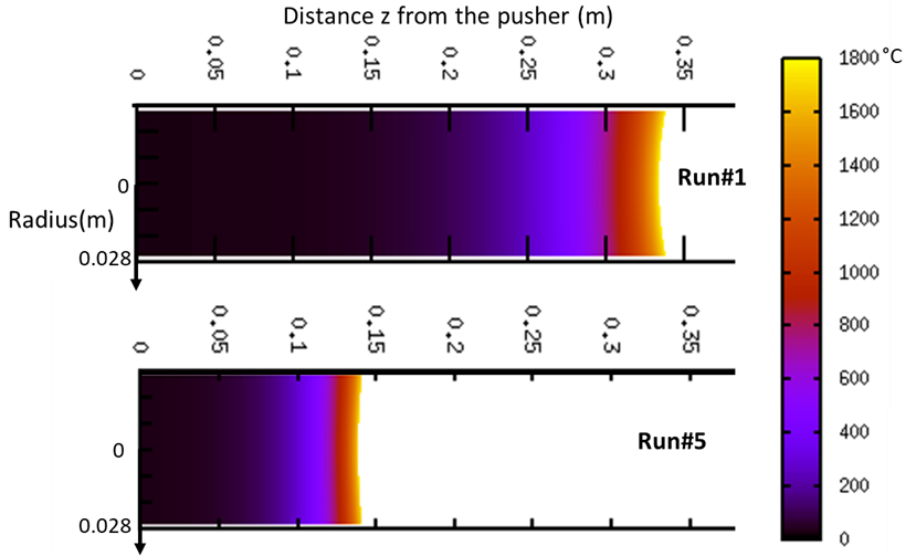 Comparaison des cartes de température obtenues par simulation numérique après 1000s de fusion, pour l’essai 1 (Run#1) avec une vitesse de fusion de 8 mm/min et pour l’essai 5 (Run#5) à 20 mm/min