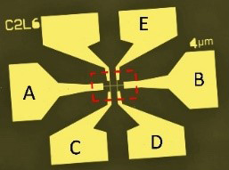 Illustration du dispositif croix de Hall