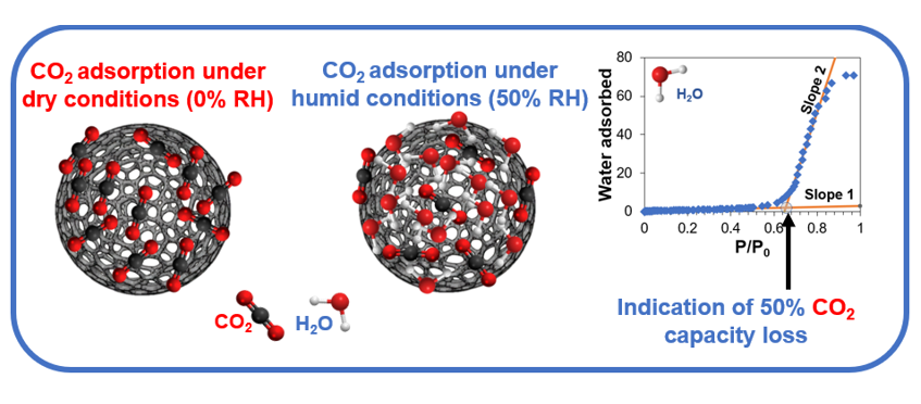 Humidité et CO₂ : comprendre pour mieux capturer	