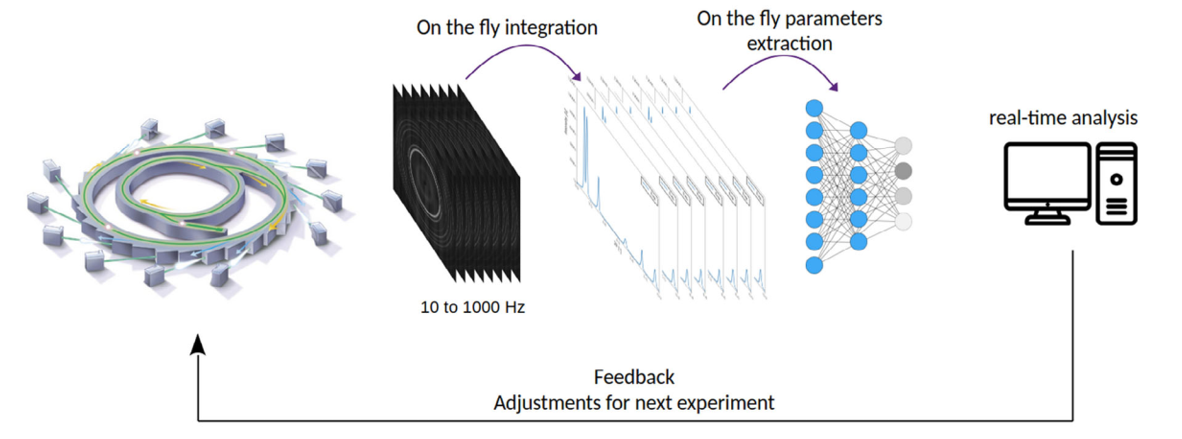 Une intelligence artificielle pour analyser en temps réel la microstructure des aciers grâce aux rayons X