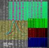 Image STEM et cartographie chimique EELS de nanocristaux de silicium dopés avec des atomes de phosphore obtenus par évaporation sous ultravide et photoluminescence des nanocristaux en fonction de leur taille