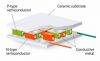 Thermoelectricity (cooling, electricity generation)