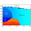 Magnetic phase diagram (x, T) of the YbMn6Ge6-xSnx system for 4 ≤ x ≤ 6 and T ≤ 350 K