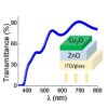Transmittance properties of a transparent photodetector based on a p-Cu2O/n-ZnO junction