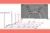 Spectres de diffraction 2D et 1D obtenus in situ lors du chauffage de l'acier. Ces clichés permettent de suivre les transformations de phase avec une excellente résolution temporelle (10 Hz). La phase alpha correspond à la ferrite et la phase gamma à l'austénite.