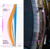 photo du diagnostic MILS sur ASDEX-Upgrade avec la mise en évidence des sous-faisceaux en interaction par tracé des rayons
